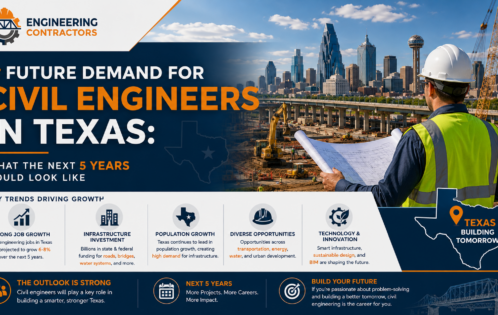 Civil Engineers in Texas